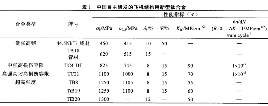 中國自主研發的飛機結構用新型鈦合金