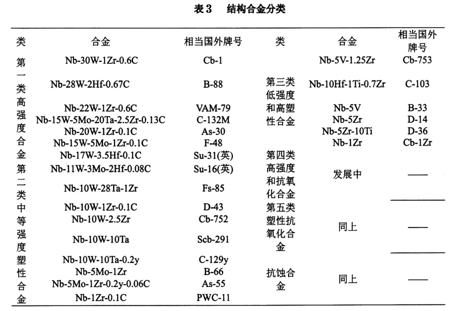 結構合金分類 3.jpg