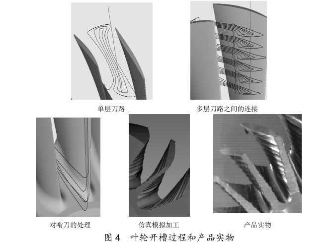 葉輪開槽過(guò)程和產(chǎn)品實(shí)物